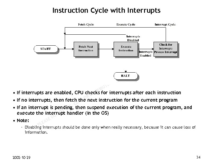 Instruction Cycle with Interrupts N M ER SP IO ISS R’ HO T U