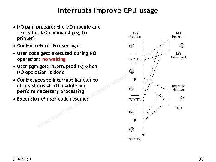 Interrupts improve CPU usage • I/O pgm prepares the I/O module and issues the