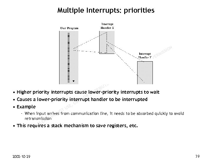 Multiple Interrupts: priorities N M ER SP IO ISS R’ HO T U E