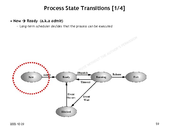 Process State Transitions [1/4] • New Ready (a. k. a admit) – Long-term scheduler
