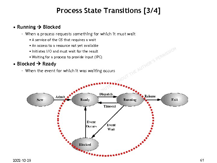 Process State Transitions [3/4] • Running Blocked – When a process requests something for