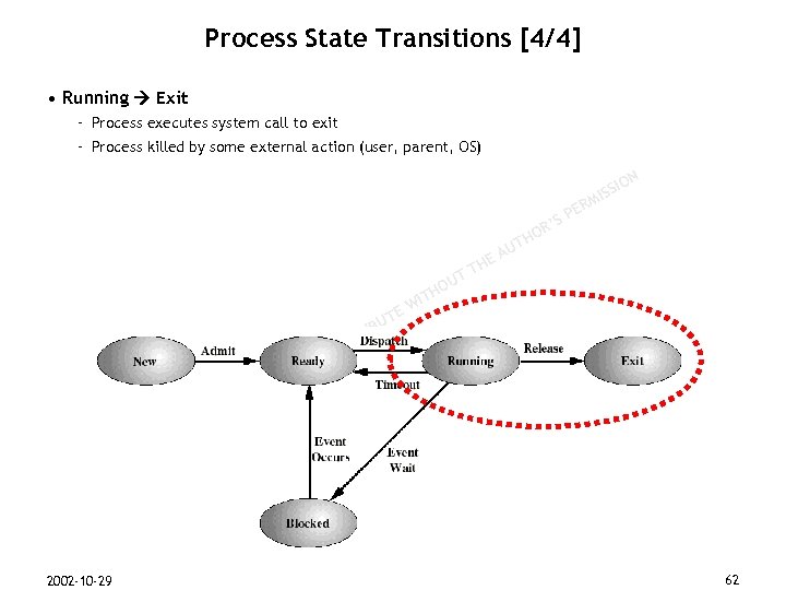 Process State Transitions [4/4] • Running Exit – Process executes system call to exit