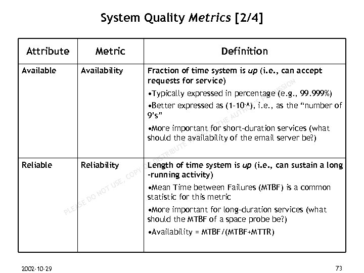 System Quality Metrics [2/4] Attribute Available Metric Availability Definition Reliable Fraction of time system
