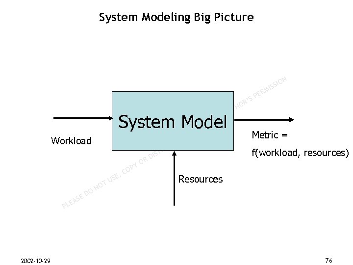 System Modeling Big Picture N M ER SP Workload E UT RIB T OU