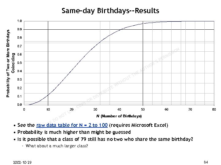 Same-day Birthdays--Results N M ER SP IO ISS R’ HO T U E UT