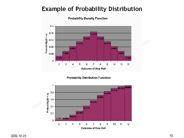 Example of Probability Distribution N M ER SP IO ISS R’ HO T U