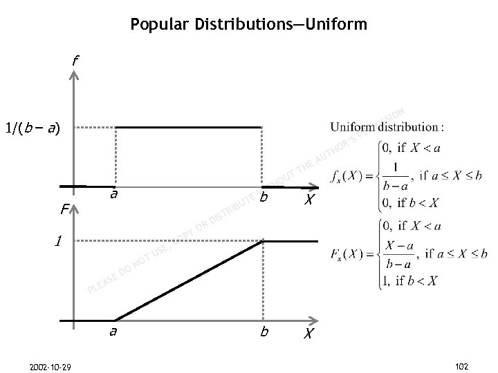 Popular Distributions—Uniform f N 1/(b – a) M ER SP IO ISS R’ HO