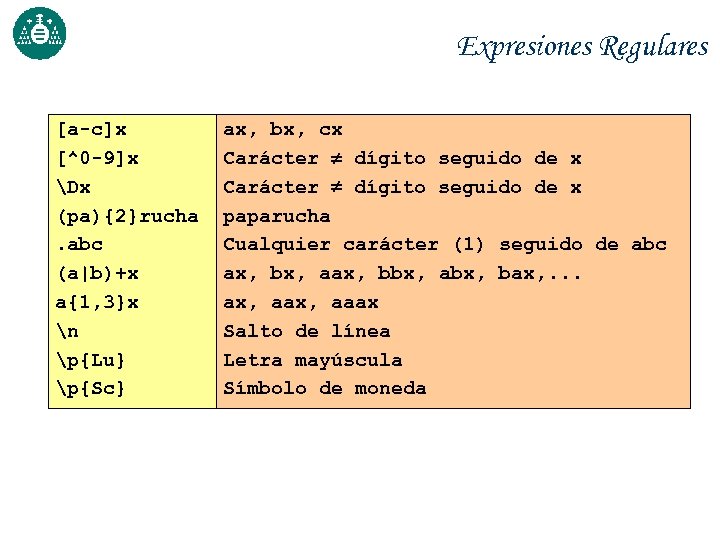 Expresiones Regulares [a-c]x [^0 -9]x Dx (pa){2}rucha. abc (a|b)+x a{1, 3}x n p{Lu} p{Sc}