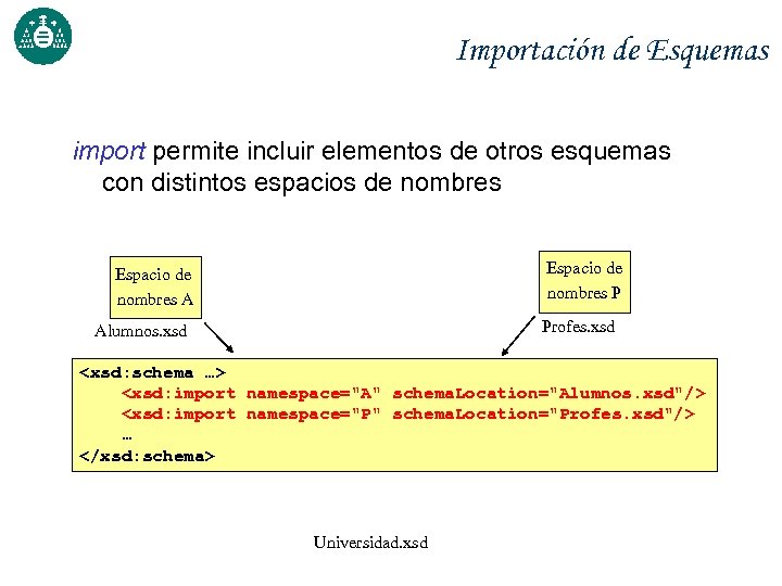 Importación de Esquemas import permite incluir elementos de otros esquemas con distintos espacios de