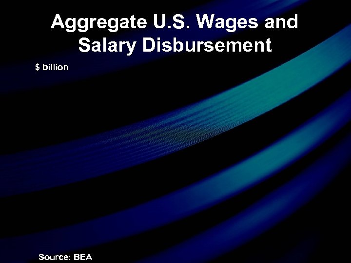 Aggregate U. S. Wages and Salary Disbursement $ billion Source: BEA 