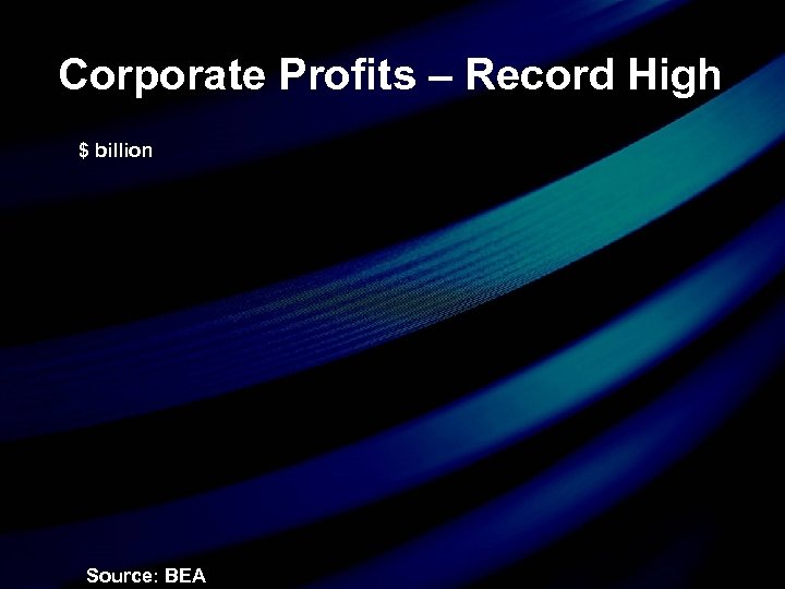 Corporate Profits – Record High $ billion Source: BEA 