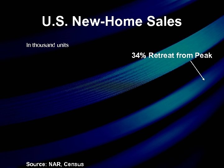 U. S. New-Home Sales In thousand units 34% Retreat from Peak Source: NAR, Census