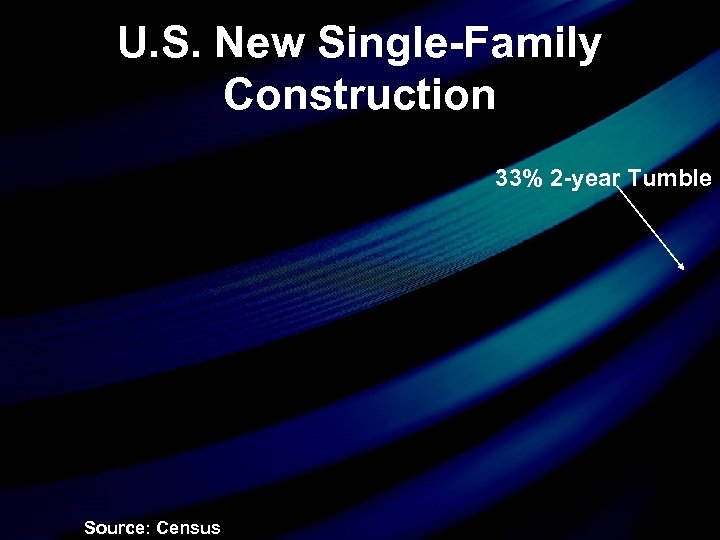 U. S. New Single-Family Construction 33% 2 -year Tumble Source: Census 