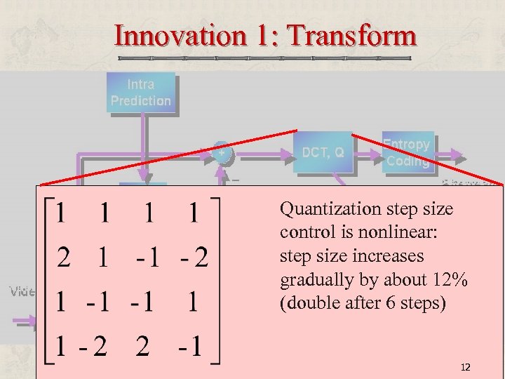 Innovation 1: Transform Quantization step size control is nonlinear: step size increases gradually by