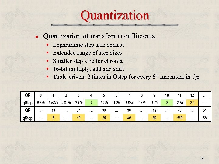 Quantization u Quantization of transform coefficients § § § Logarithmic step size control Extended