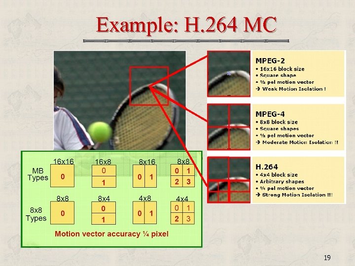 Example: H. 264 MC 19 