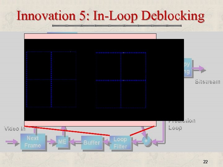 Innovation 5: In-Loop Deblocking 22 