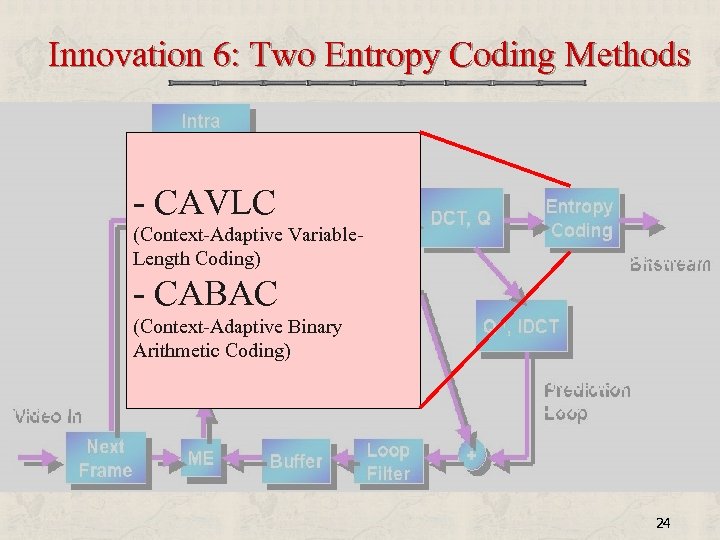 Innovation 6: Two Entropy Coding Methods - CAVLC (Context-Adaptive Variable. Length Coding) - CABAC