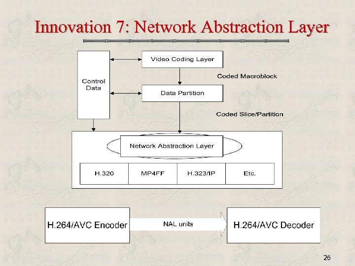 Innovation 7: Network Abstraction Layer 26 