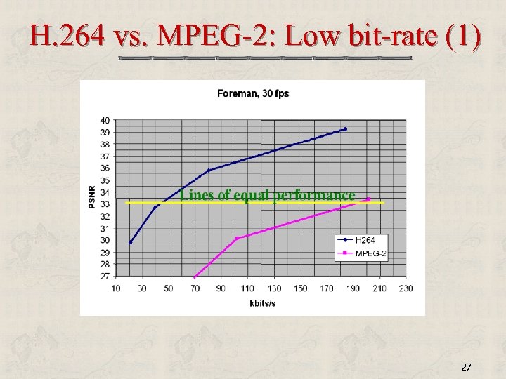 H. 264 vs. MPEG-2: Low bit-rate (1) 27 