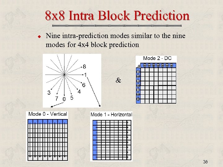 8 x 8 Intra Block Prediction u Nine intra-prediction modes similar to the nine