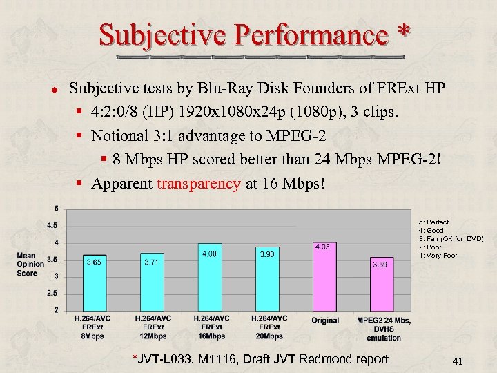 Subjective Performance * u Subjective tests by Blu-Ray Disk Founders of FRExt HP §