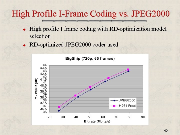 High Profile I-Frame Coding vs. JPEG 2000 u u High profile I frame coding