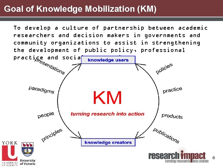 Goal of Knowledge Mobilization (KM) To develop a culture of partnership between academic researchers