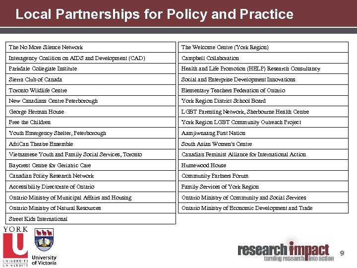 Local Partnerships for Policy and Practice The No More Silence Network The Welcome Centre