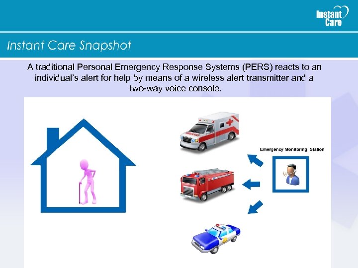 A traditional Personal Emergency Response Systems PERS reacts