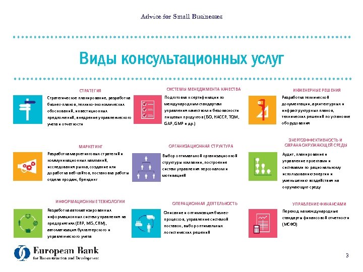 Advice for Small Businesses Виды консультационных услуг СТРАТЕГ ИЯ СИСТЕМЫ МЕНЕДЖМЕНТА КАЧЕСТВА ИНЖЕНЕРНЫЕ РЕШЕНИЯ