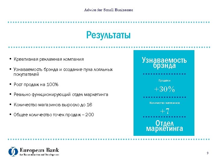 Advice for Small Businesses Результаты • Креативная рекламная компания • Узнаваемость брэнда и создание