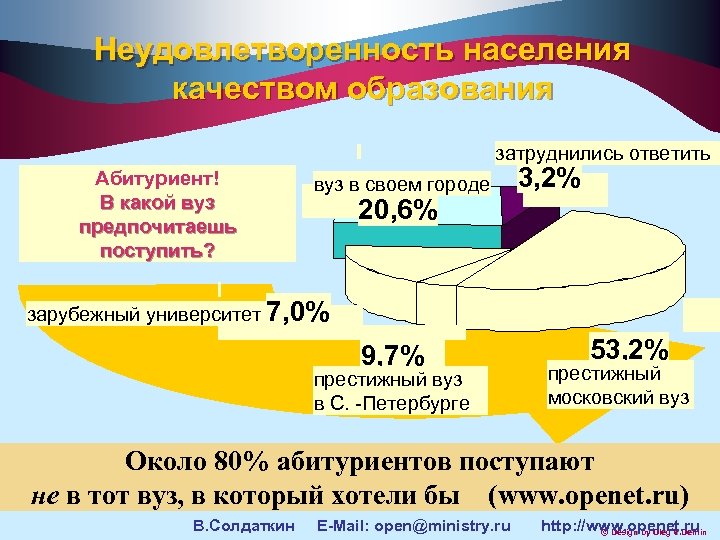 Неудовлетворенность населения качеством образования Абитуриент! В какой вуз предпочитаешь поступить? вуз в своем городе
