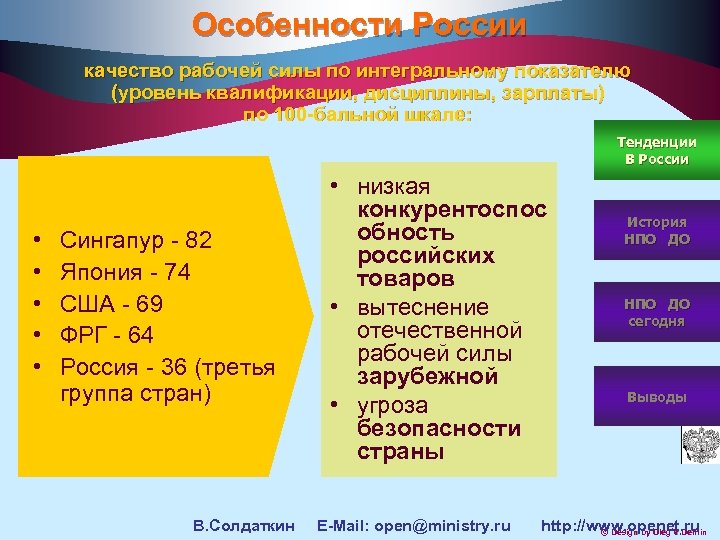 Особенности России качество рабочей силы по интегральному показателю (уровень квалификации, дисциплины, зарплаты) по 100
