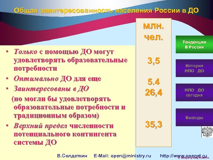 Общая заинтересованность населения России в ДО млн. чел. • Только с помощью ДО могут