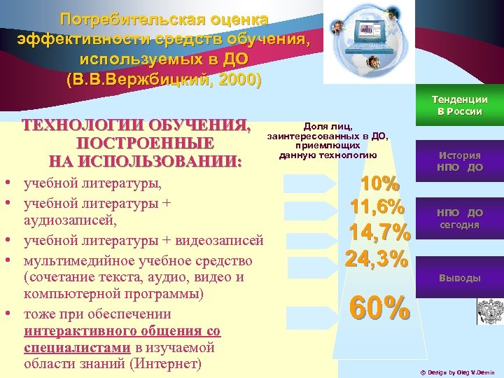 Потребительская оценка эффективности средств обучения, используемых в ДО (В. В. Вержбицкий, 2000) ТЕХНОЛОГИИ ОБУЧЕНИЯ,