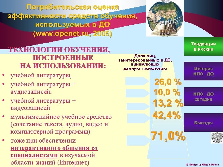 Потребительская оценка эффективности средств обучения, используемых в ДО (www. openet. ru, 2005) ТЕХНОЛОГИИ ОБУЧЕНИЯ,