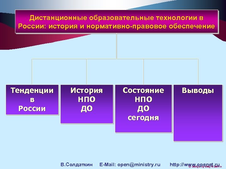 Дистанционные образовательные технологии в России: история и нормативно-правовое обеспечение Тенденции в России История НПО