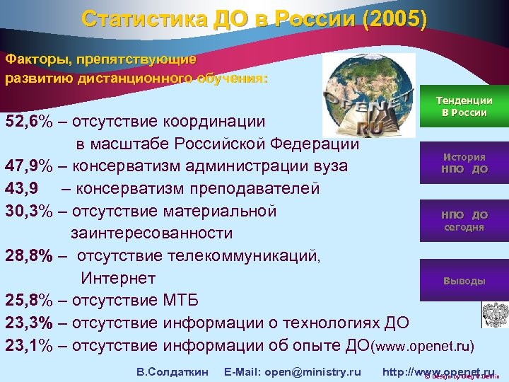 Статистика ДО в России (2005) Факторы, препятствующие развитию дистанционного обучения: Тенденции В России 52,
