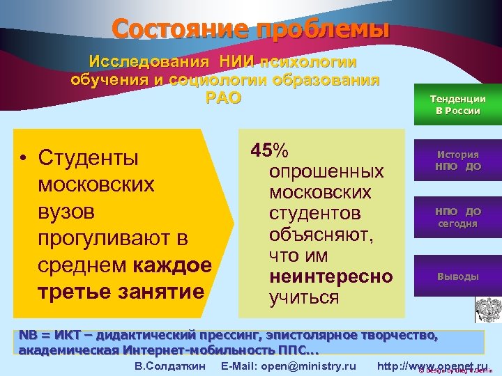 Состояние проблемы Исследования НИИ психологии обучения и социологии образования РАО • Студенты московских вузов