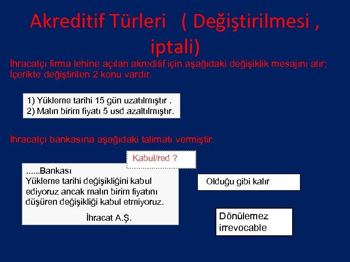 Akreditif Türleri ( Değiştirilmesi , iptali) İhracatçı firma lehine açılan akreditif için aşağıdaki değişiklik