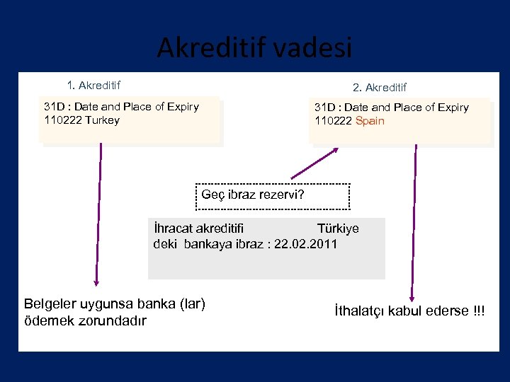 Akreditif 41a