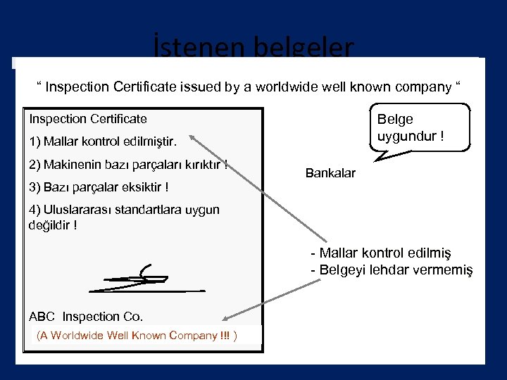 İstenen belgeler “ Inspection Certificate issued by a worldwide well known company “ Belge