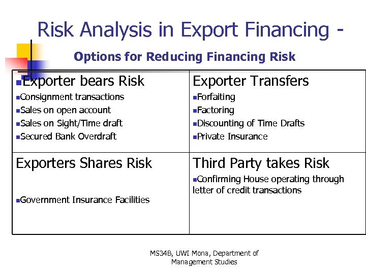 Risk Analysis in Export Financing Options for Reducing Financing Risk n Exporter bears Risk