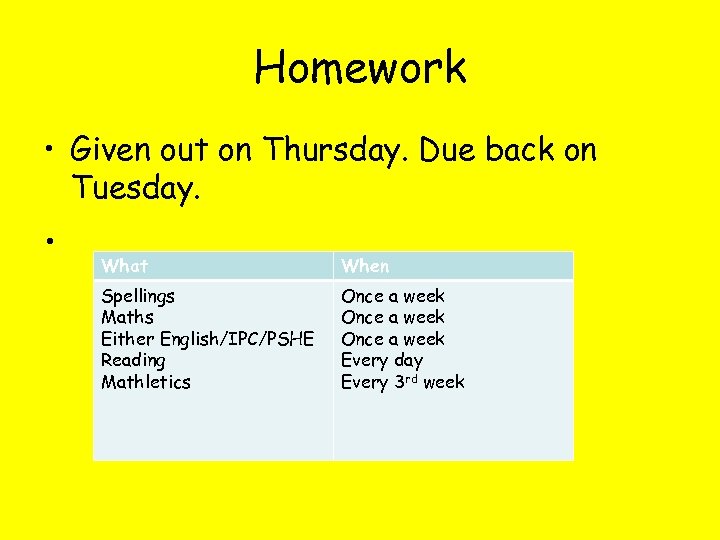 Homework • Given out on Thursday. Due back on Tuesday. • What When Spellings