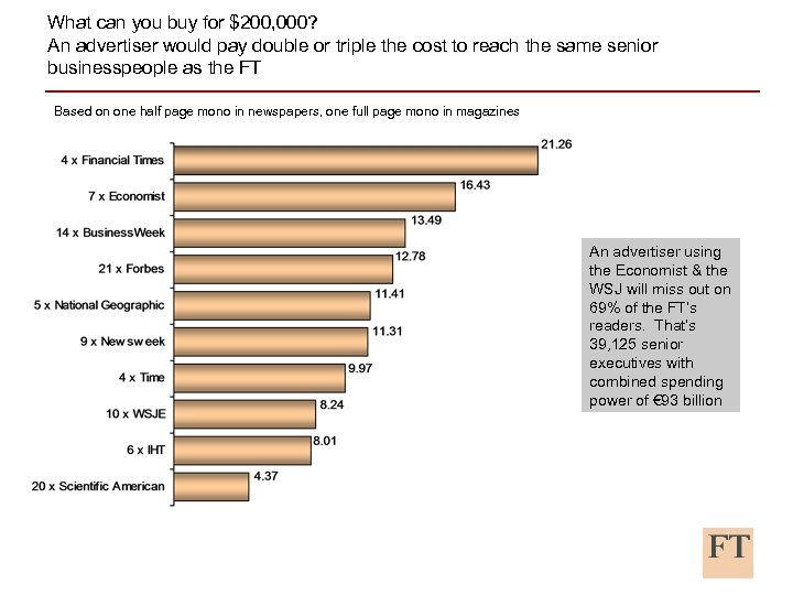 What can you buy for $200, 000? An advertiser would pay double or triple