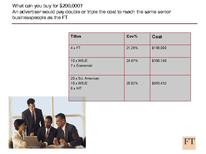 What can you buy for $200, 000? An advertiser would pay double or triple