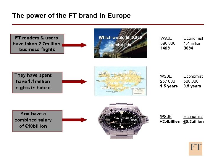The power of the FT brand in Europe FT readers & users have taken
