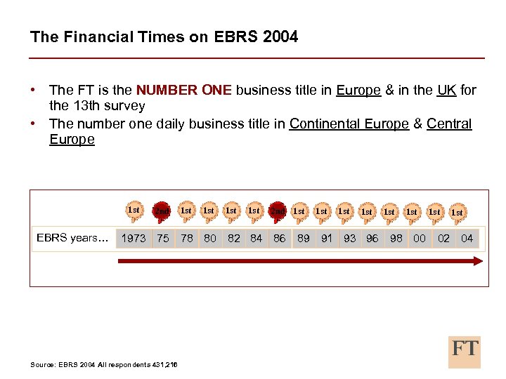 The Financial Times on EBRS 2004 • The FT is the NUMBER ONE business