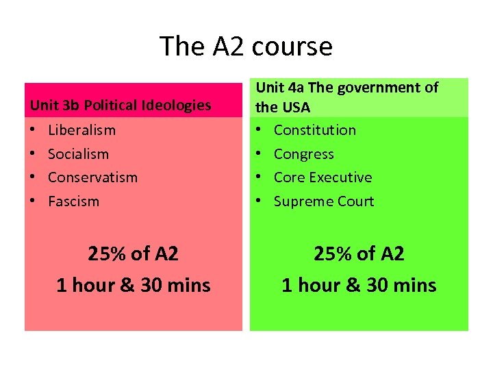 The A 2 course Unit 3 b Political Ideologies • • Liberalism Socialism Conservatism